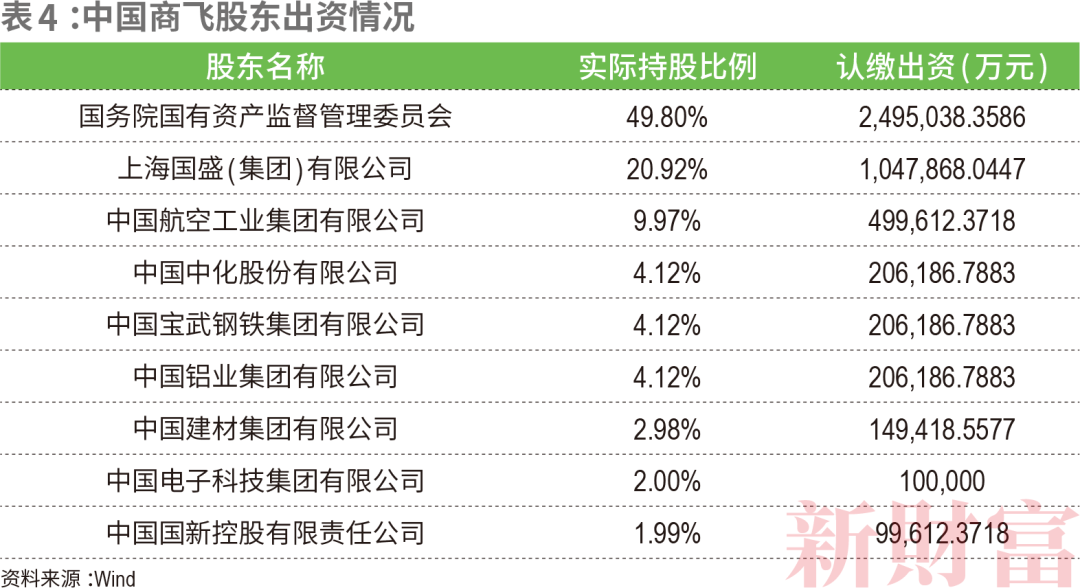 C919如何带飞1.4万亿大飞机产业链？中国商飞营收已破百亿，涉及38家上市公司，遍布陕西、江苏、山东……休闲区蓝鸢梦想 - Www.slyday.coM