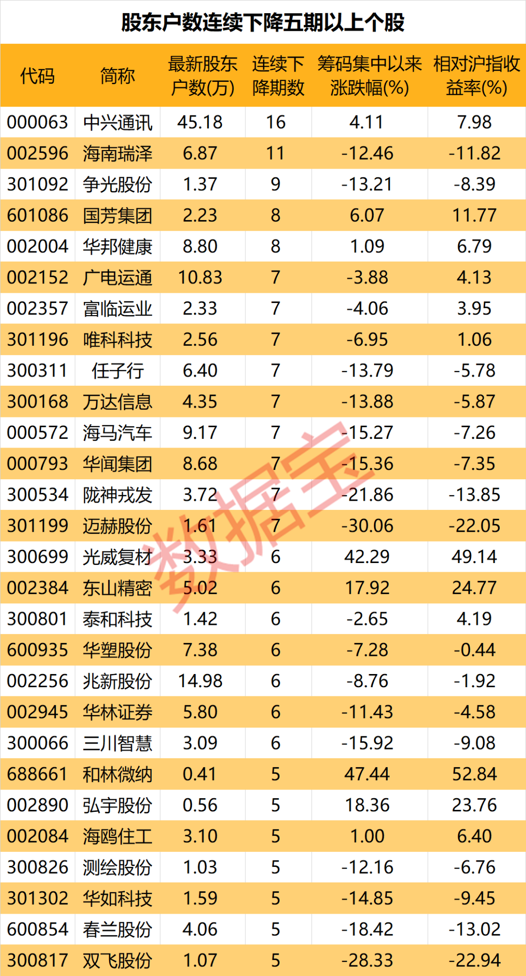 声明:数据宝通盘资讯本色不组成投资刻毒,股市有风险,投资需严慎。
