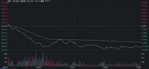千亿巨头暴跌近12%，竟因一则传闻？公司紧急回应！休闲区蓝鸢梦想 - Www.slyday.coM