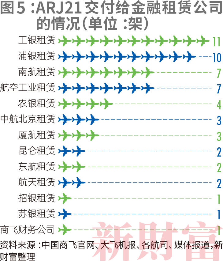 C919如何带飞1.4万亿大飞机产业链？中国商飞营收已破百亿，涉及38家上市公司，遍布陕西、江苏、山东……休闲区蓝鸢梦想 - Www.slyday.coM