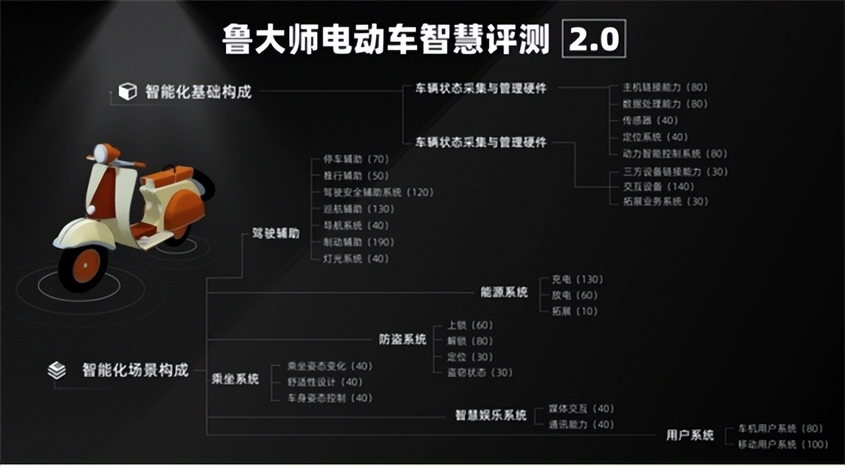 鲁大师体验评测排行_鲁大师12月新机性能/流畅榜:小米系包揽性能榜前三,流畅榜上限再...
