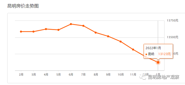 2035年左右中国将进入重度老龄化！9月昆明房价跌不动 连跌15个月休闲区蓝鸢梦想 - Www.slyday.coM