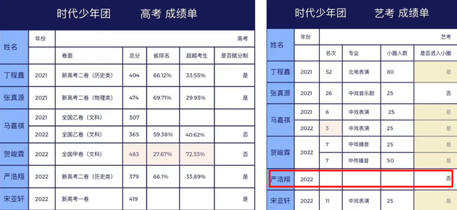 北电实验班名单惹争议，明星艺考排名倒数也能进，网友质疑有特权休闲区蓝鸢梦想 - Www.slyday.coM