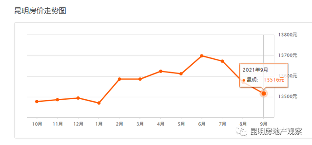 2035年左右中国将进入重度老龄化！9月昆明房价跌不动 连跌15个月休闲区蓝鸢梦想 - Www.slyday.coM