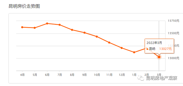 2035年左右中国将进入重度老龄化！9月昆明房价跌不动 连跌15个月休闲区蓝鸢梦想 - Www.slyday.coM