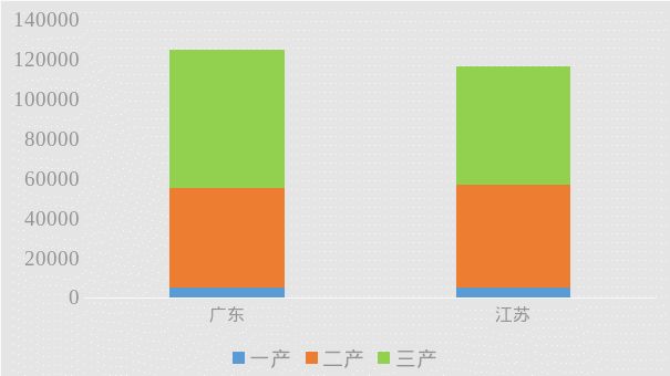 江苏这家公司竟然比华为还厉害：背后是两个经济强省的大不同