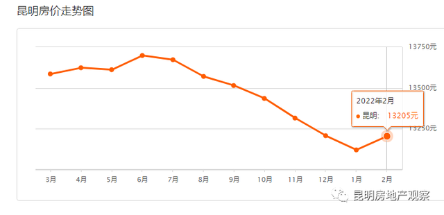 2035年左右中国将进入重度老龄化！9月昆明房价跌不动 连跌15个月休闲区蓝鸢梦想 - Www.slyday.coM
