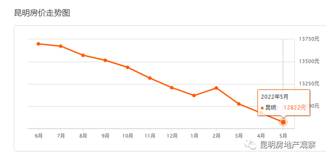2035年左右中国将进入重度老龄化！9月昆明房价跌不动 连跌15个月休闲区蓝鸢梦想 - Www.slyday.coM