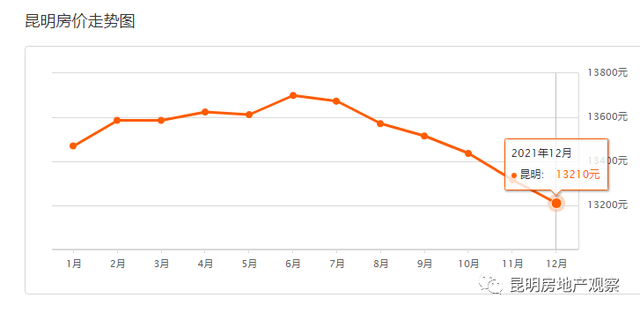 2035年左右中国将进入重度老龄化！9月昆明房价跌不动 连跌15个月休闲区蓝鸢梦想 - Www.slyday.coM