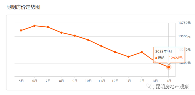 2035年左右中国将进入重度老龄化！9月昆明房价跌不动 连跌15个月休闲区蓝鸢梦想 - Www.slyday.coM