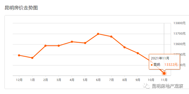 2035年左右中国将进入重度老龄化！9月昆明房价跌不动 连跌15个月休闲区蓝鸢梦想 - Www.slyday.coM