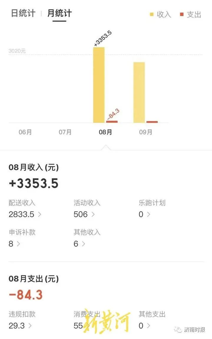 专科“逆袭”读研，毕业3年后送外卖，月入三千，当事人回应：没有炒作，养活自己！休闲区蓝鸢梦想 - Www.slyday.coM
