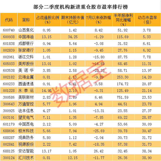 声明：数据宝所有资讯内容不构成投资建议，股市有风险，投资需谨慎。