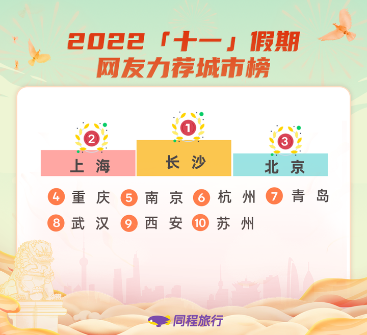 “十一”假期旅行趋势：机票比中秋贵了4成 带娃出游更舍得花钱休闲区蓝鸢梦想 - Www.slyday.coM