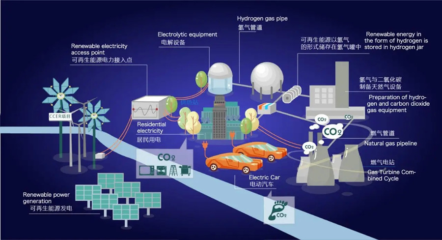 信息技术的深入结合为突出特征的能源互联网就是新能源发展的基础设施