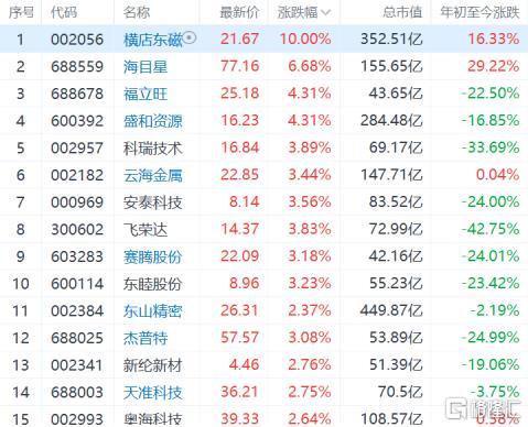 港A苹果概念股走强 郭明錤称苹果将四季度iPhone 14 Pro出货量提升约10%休闲区蓝鸢梦想 - Www.slyday.coM