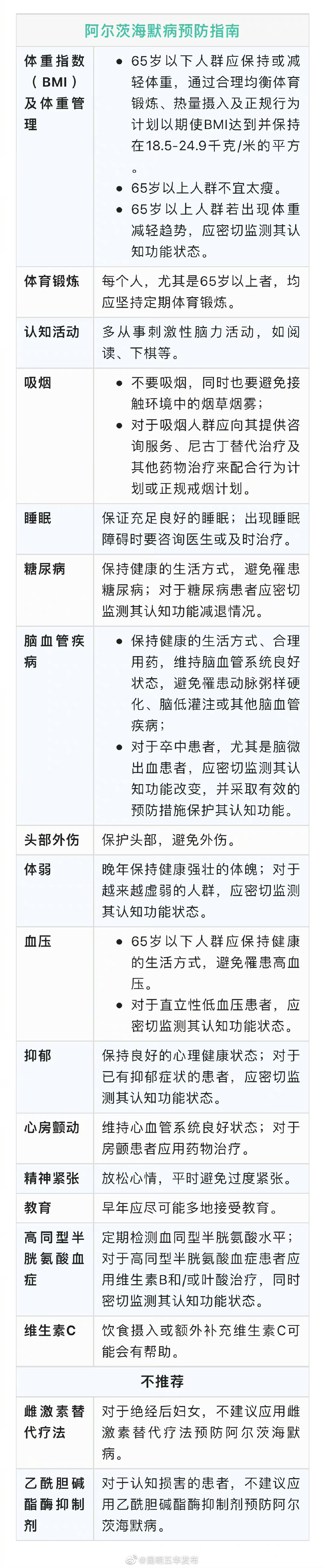 预防老年痴呆症的18个建议