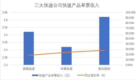 百万奢侈品在快递点浸水损毁，涉事快递公司8月爆赚近30亿元！后价格战时代，业绩增量靠什么？休闲区蓝鸢梦想 - Www.slyday.coM