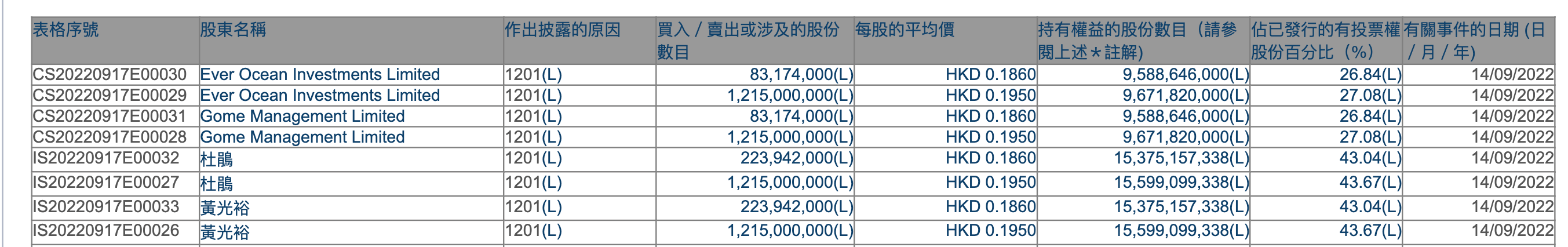 港交所数据