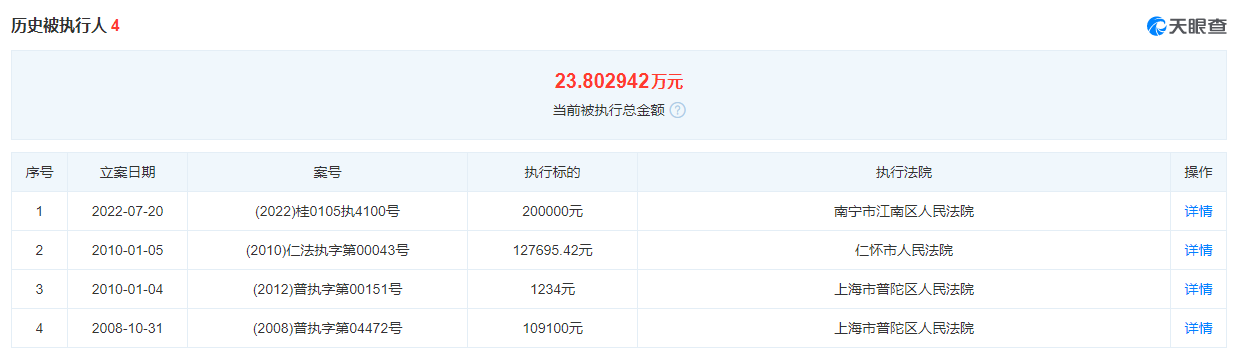 “因20万元成为被执行人”后，与贵州茅台相关的被执行信息消失了休闲区蓝鸢梦想 - Www.slyday.coM