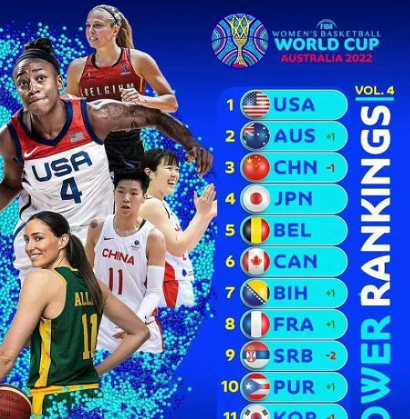 姚明督战！中国女篮适应场地训练，疯狂投射三分，备战韩国队休闲区蓝鸢梦想 - Www.slyday.coM