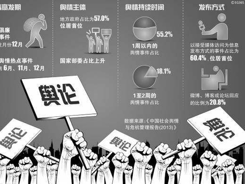 分析负面信息的平台和SEO数据