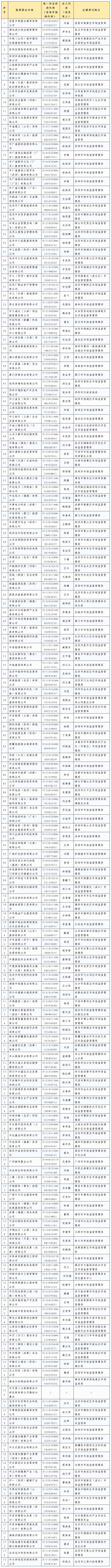 这175家，都是假冒！休闲区蓝鸢梦想 - Www.slyday.coM