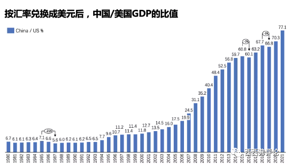 今年上半年,中美gdp差距真的拉大了吗?__财经头条