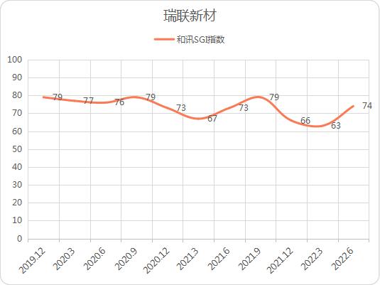 和讯SGI公司｜机构预估OLED手机面板渗透率破五成，瑞联新材业绩能否创新高？休闲区蓝鸢梦想 - Www.slyday.coM
