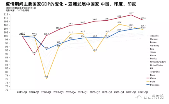今年上半年,中美GDP差距真的拉大了吗?__财经头条