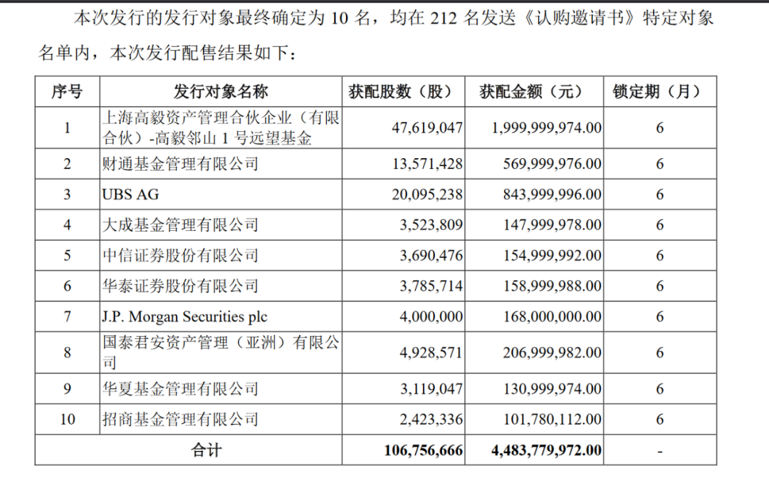 来源：公告