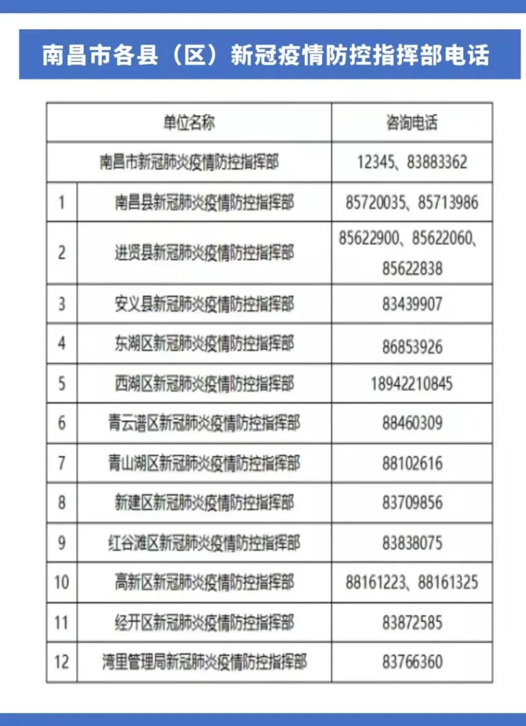 国庆假期出行防疫政策早知道！南昌疾控发布最新提示休闲区蓝鸢梦想 - Www.slyday.coM