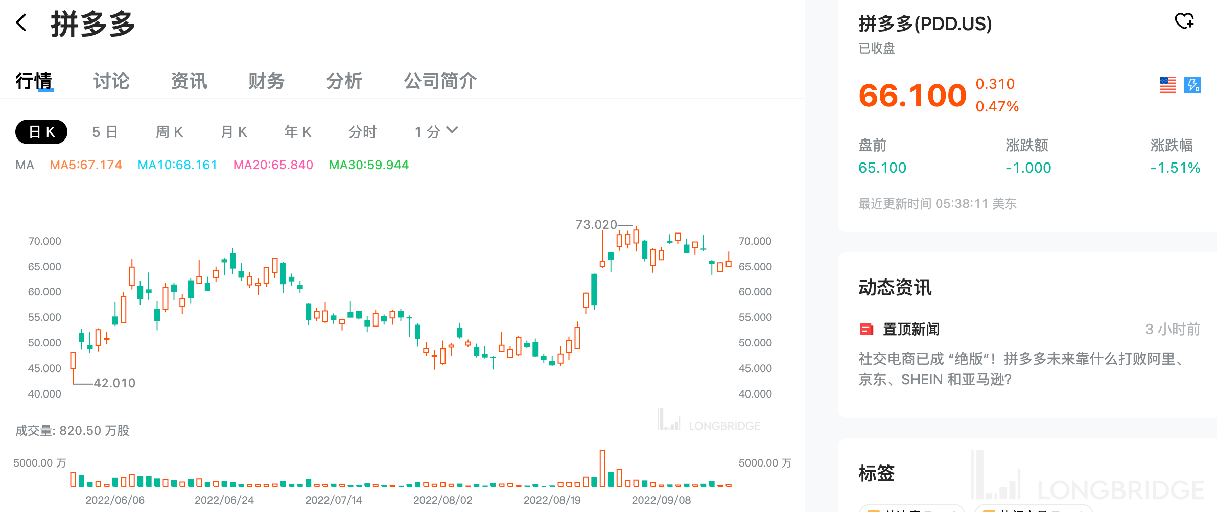 大行速睇休闲区蓝鸢梦想 - Www.slyday.coM