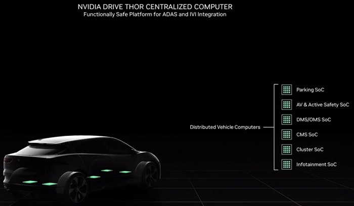 ▲英伟达Thor支持驾舱融合