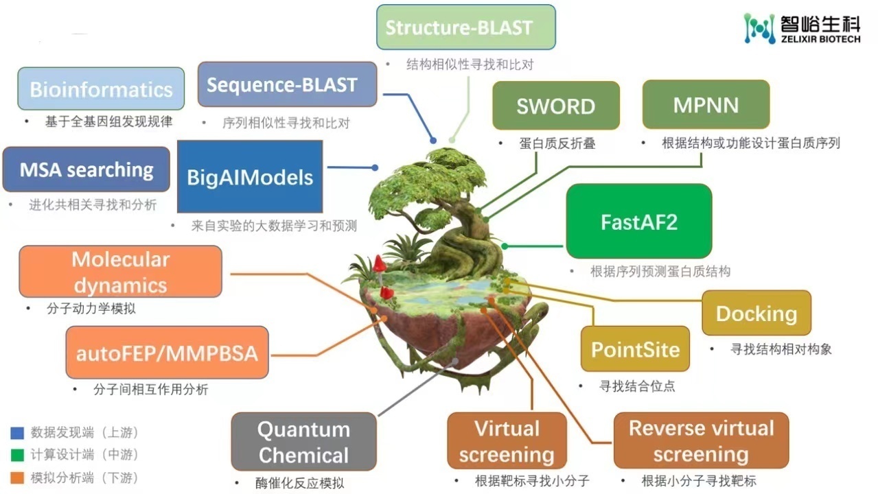 生物科技上市公司有哪些 网站外链和SEO外链怎么做