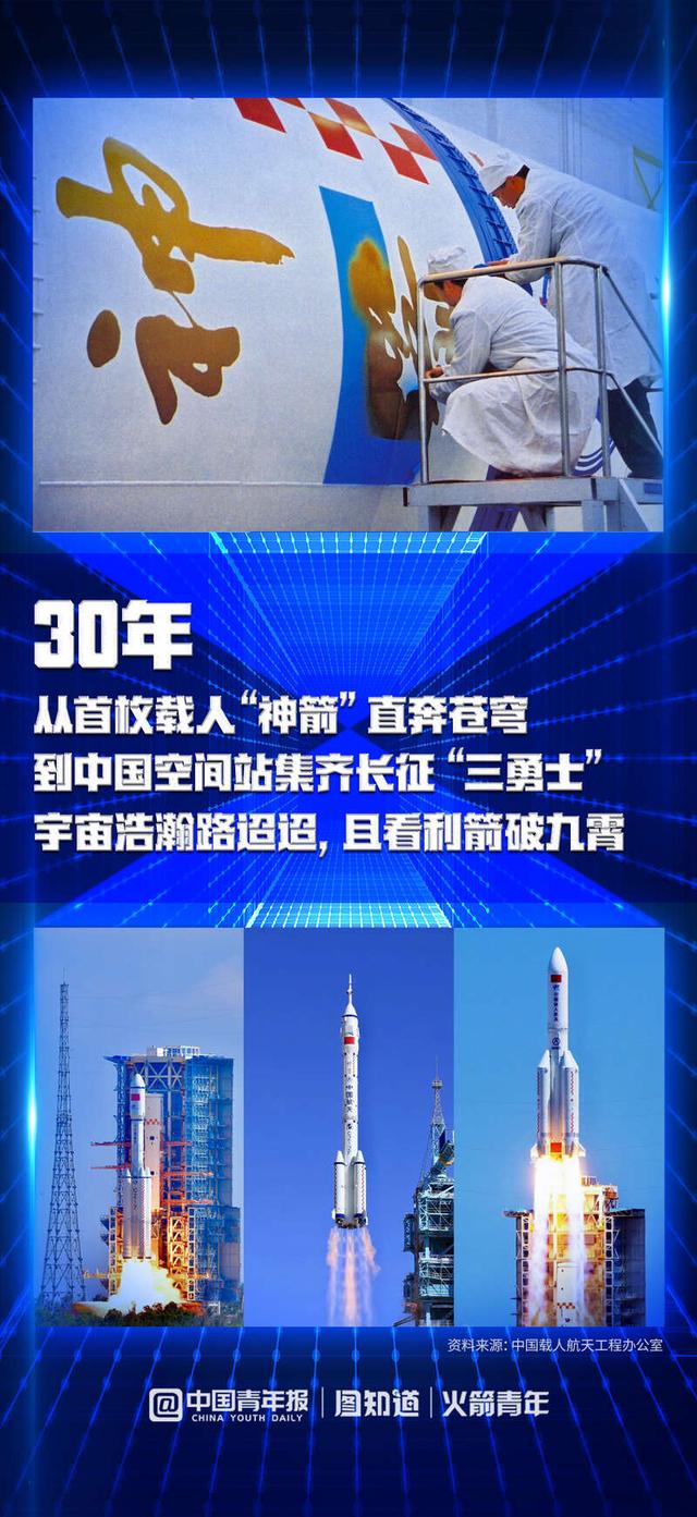 三十载沧桑巨变，致敬中国载人航天休闲区蓝鸢梦想 - Www.slyday.coM