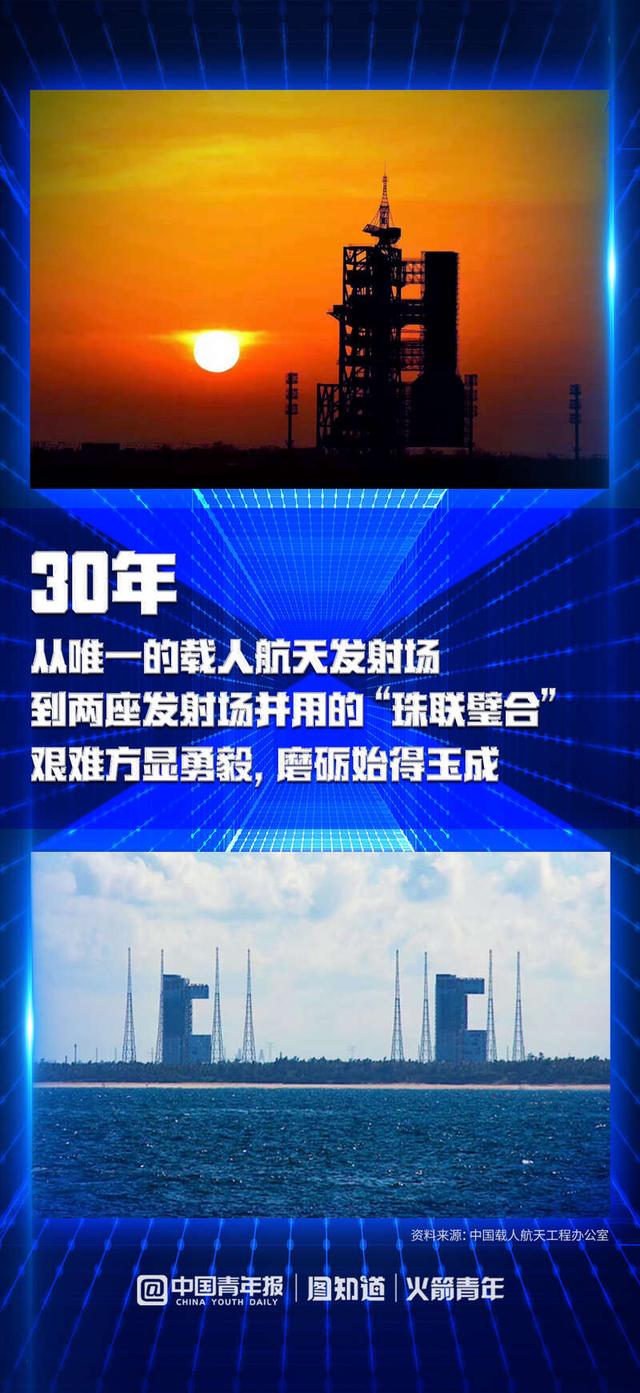 三十载沧桑巨变，致敬中国载人航天休闲区蓝鸢梦想 - Www.slyday.coM