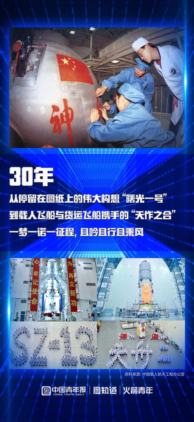 三十载沧桑巨变，致敬中国载人航天休闲区蓝鸢梦想 - Www.slyday.coM