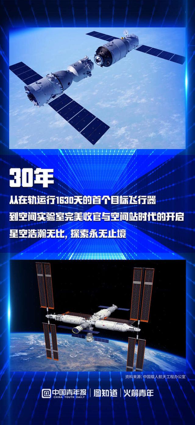 三十载沧桑巨变，致敬中国载人航天休闲区蓝鸢梦想 - Www.slyday.coM