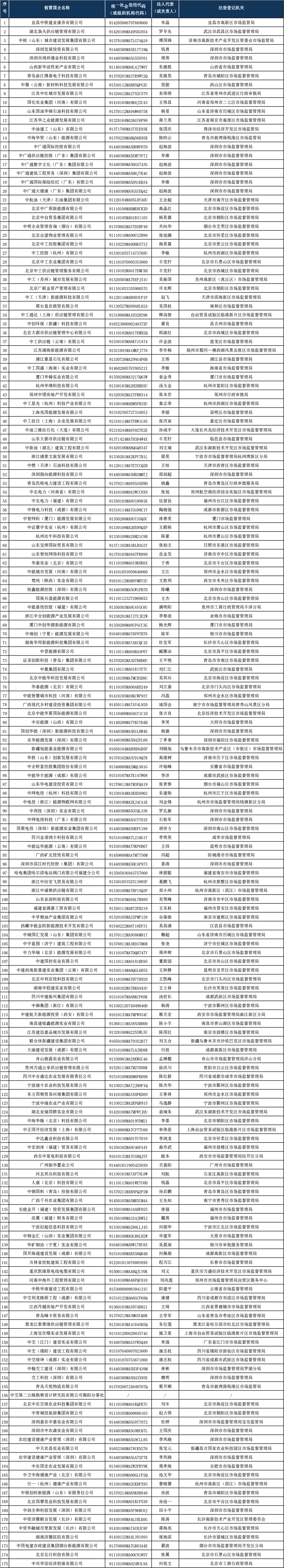 当心，这528家都是假央企休闲区蓝鸢梦想 - Www.slyday.coM