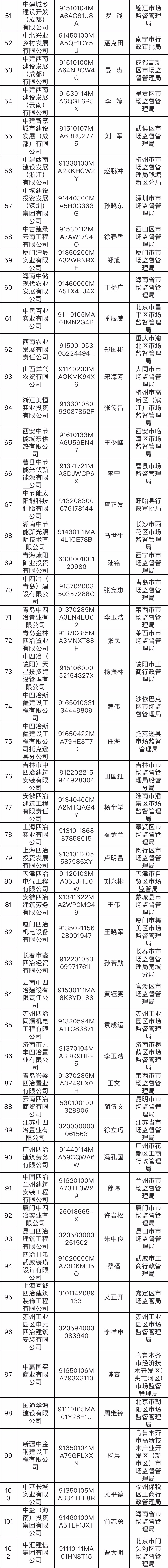 当心，这528家都是假央企休闲区蓝鸢梦想 - Www.slyday.coM