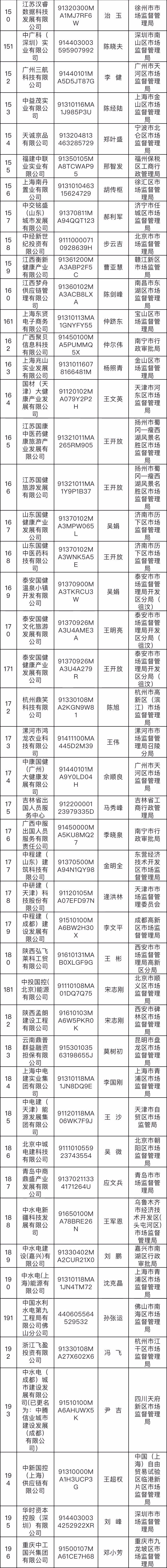 当心，这528家都是假央企休闲区蓝鸢梦想 - Www.slyday.coM