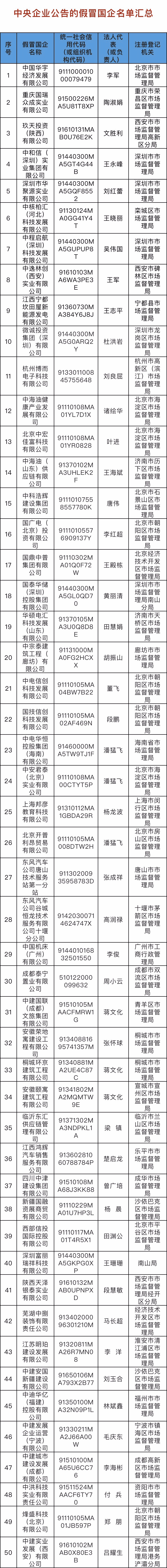当心，这528家都是假央企休闲区蓝鸢梦想 - Www.slyday.coM