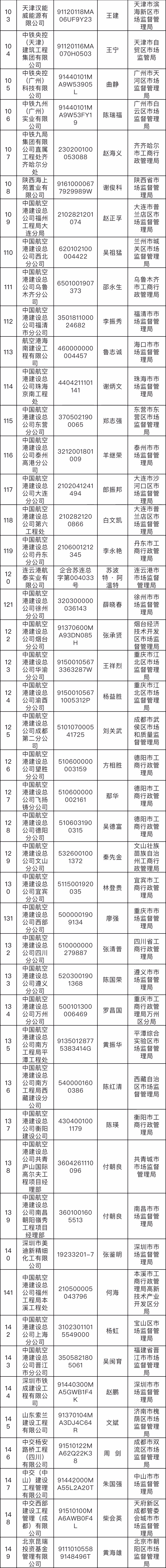 当心，这528家都是假央企休闲区蓝鸢梦想 - Www.slyday.coM