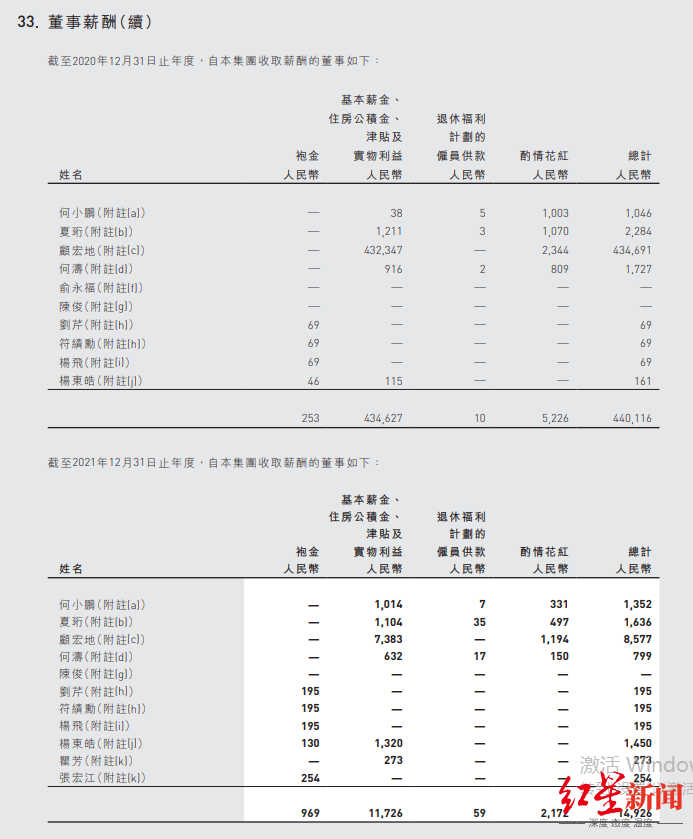 新势力车企高管薪酬：亏得越少越“抠”，威马亏最多创始人一年拿12亿休闲区蓝鸢梦想 - Www.slyday.coM