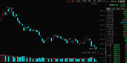 千亿市值股跌超44%，排不进跌幅榜前十！机构扎堆上调预期的低估值龙头股出炉休闲区蓝鸢梦想 - Www.slyday.coM