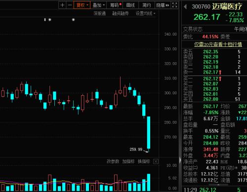 千亿市值股跌超44%，排不进跌幅榜前十！机构扎堆上调预期的低估值龙头股出炉休闲区蓝鸢梦想 - Www.slyday.coM
