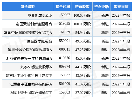 凯普生物最新公告：拟以5000万元休闲区蓝鸢梦想 - Www.slyday.coM