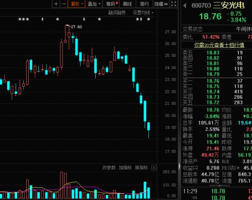 千亿市值股跌超44%，排不进跌幅榜前十！机构扎堆上调预期的低估值龙头股出炉休闲区蓝鸢梦想 - Www.slyday.coM
