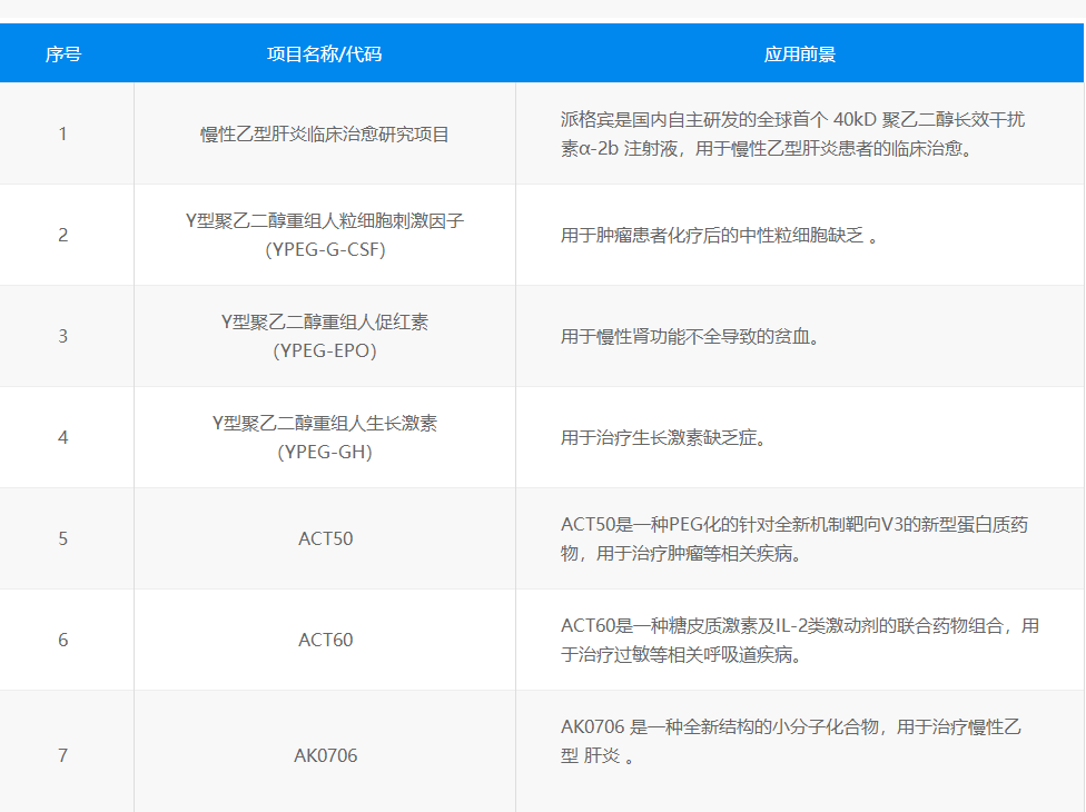 观财报丨特宝生物“一根筋”埋头研发26年，把国产生物创新药玩明白了！丨观澜财经休闲区蓝鸢梦想 - Www.slyday.coM